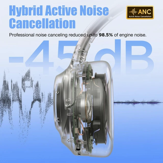 Alt view image 3 of 5 - Upgraded Prolevel Hybrid Active Noise Cancelling Headphones, HD Sound & Big Bass, 2X Softer Comfort, Long ANC Playtime, Wireless Over-Ear Bluetooth Headphones Perfect for Home Office^^Travel^^P
