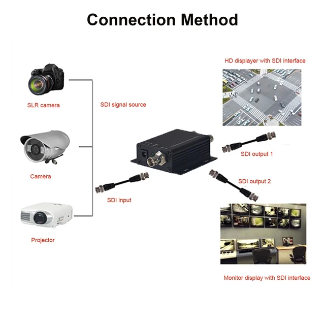 Alt view image 4 of 5 - SDI Splitter 1 in 2 Out 3G/HD-SDI Converter Adapter Support 3G/HD/SD-SDI Broadcast Quality 1 pcs