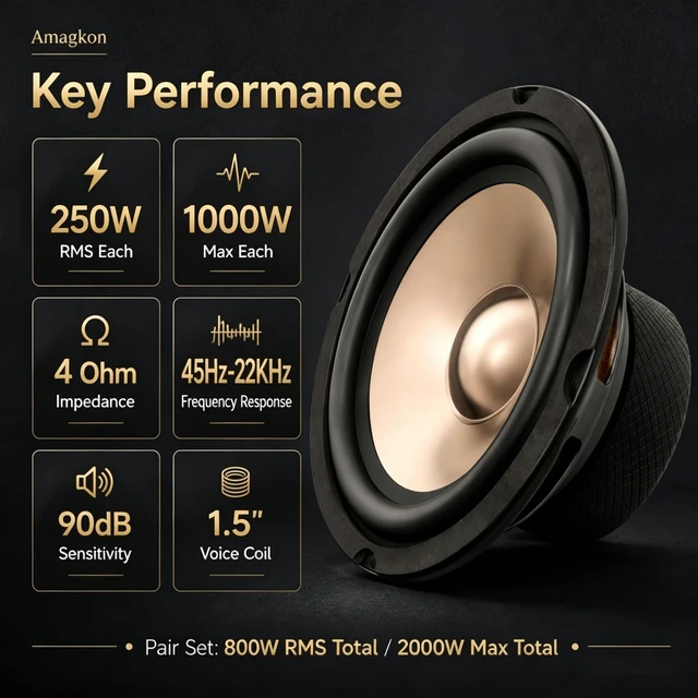 Alt view image 3 of 5 - Amagkon 6.5 Inch 2-Way Mid-Bass Car Speakers, 1000W Max (250W RMS) 4 Ohm, Aluminum Magnesium Cone Full Range Audio System, 90dB High Sensitivity, Easy Upgrade for Car SUV Door Speakers, Set of 2