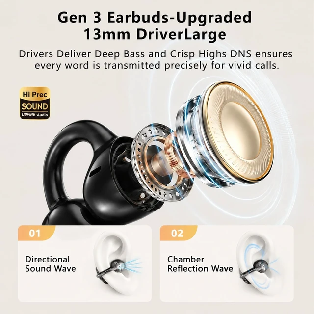 Alt view image 5 of 5 - UDFINE Open Ear Earbuds, Clip-on semi-Open Design fits All Ear Shapes, Lightweight Wireless Headphones with ENC Noise Cancellation, Bluetooth 6.0, IPX5 Waterproof, FlexClip (Black)