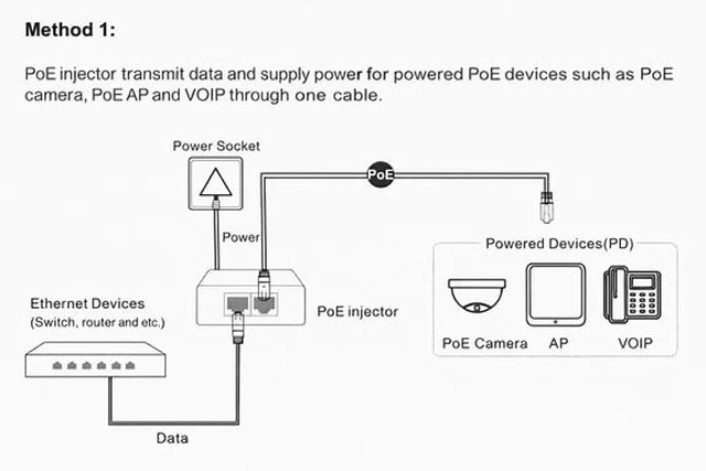 Alt view image 3 of 5 - 24 Watt Single Port POE Injector - Gigabit cUL Listed