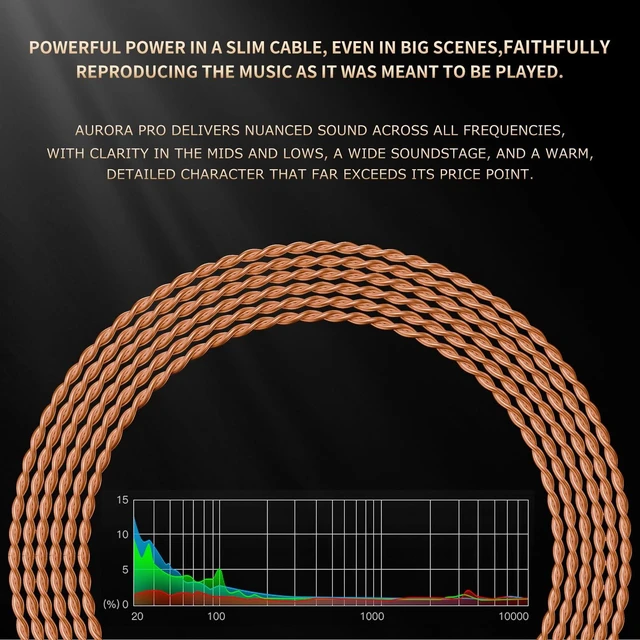 Alt view image 4 of 5 - okcsc Aurora PRO IPX to 4.4mm Balanced Cable for UE Live/UE18+/64Audio U12t/U18t/W80 High-Purity Copper Hi-Fi Upgrade Wire, Ultra-Light 8.5g, TPU Jacket