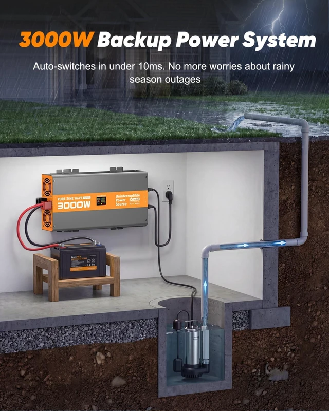 Alt view image 2 of 5 - 3000W Sump Pump Battery Backup, Emergency Pure Sine Wave Inverter Supply with LCD, 10ms Transfer & Intelligent Charging Outage Protection