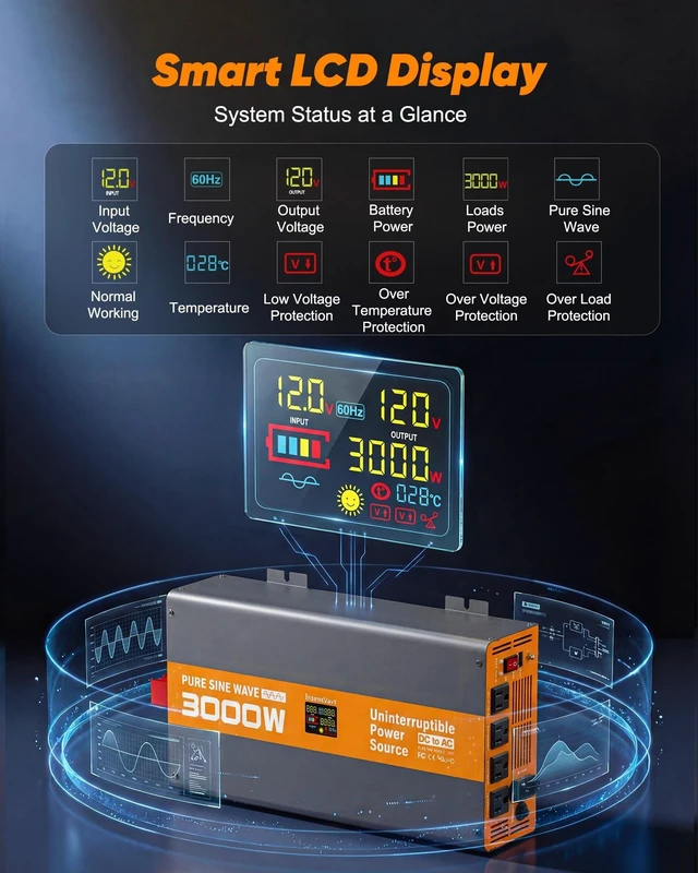 Alt view image 3 of 5 - 3000W Sump Pump Battery Backup, Emergency Pure Sine Wave Inverter Supply with LCD, 10ms Transfer & Intelligent Charging Outage Protection