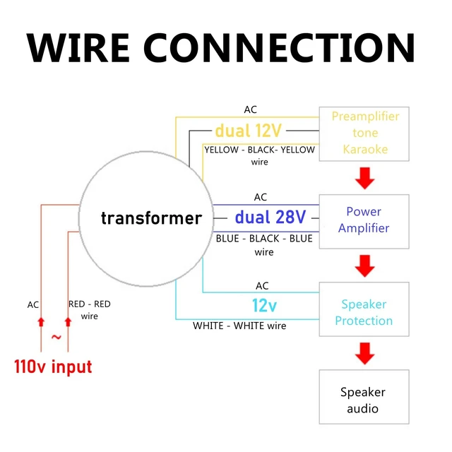 Alt view image 2 of 5 - 200W Toroidal Power Transformer, AC 110V to Dual AC 28V + Dual 12V + Single 12V Output Transformers for Tube Amplifiers,Preamp, Speaker Protection, Amp Boards