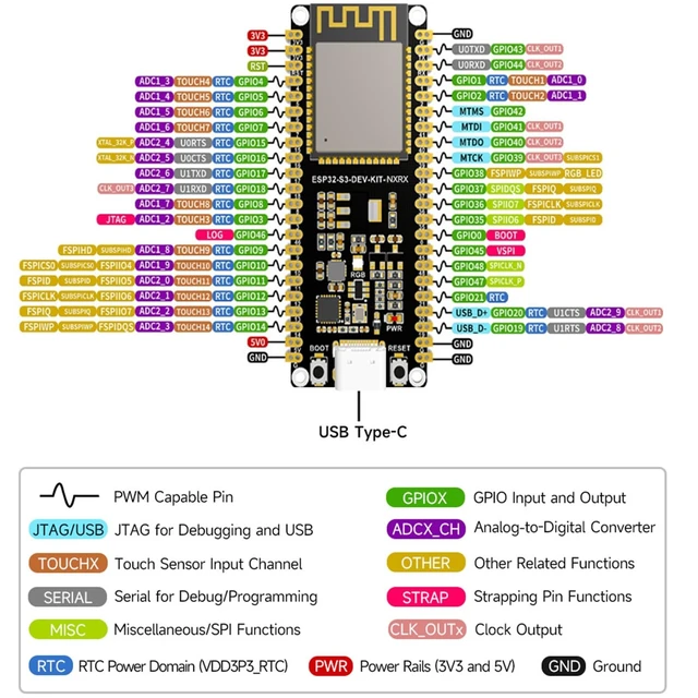 Alt view image 4 of 5 - ESP32-S3-DEV-KIT-N32R16V-M, 32MB+16MB, WiFi BLE 5.0, USB-C Board