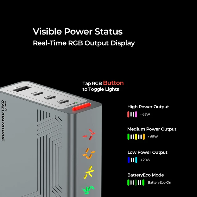 Alt view image 3 of 5 - PHYSCE 100W 4-Port GaN Charger, Sustained 95100W Output for Local AI, 4-Port Charging Station, 360 RGB Status Light, One-Tap Control, Foldable Plug, for MacBook Pro 14, iPhone 18 Pro Max PD 3.2 AVS