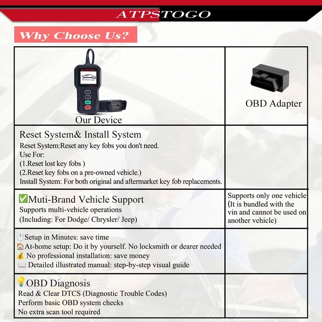Alt view image 4 of 5 - ATPSTOGO Smart Key Fob Replacement Kit Fits for Jeep Renegade 2015 2016 2017 Keyless Entry Remote Control Replace FCC ID: M3N40821302 434MHz 4 Button