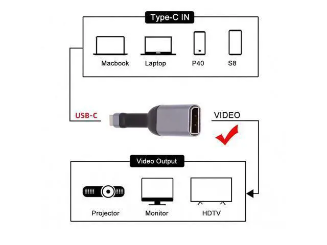 Alt view image 4 of 7 - Vszerda USB-C to Displayport Adapter 4K 60hz Type-C Source to DP Sink HDTV Converter Ultra Slim Flat Cable 1080p for Laptop Tablet Phone