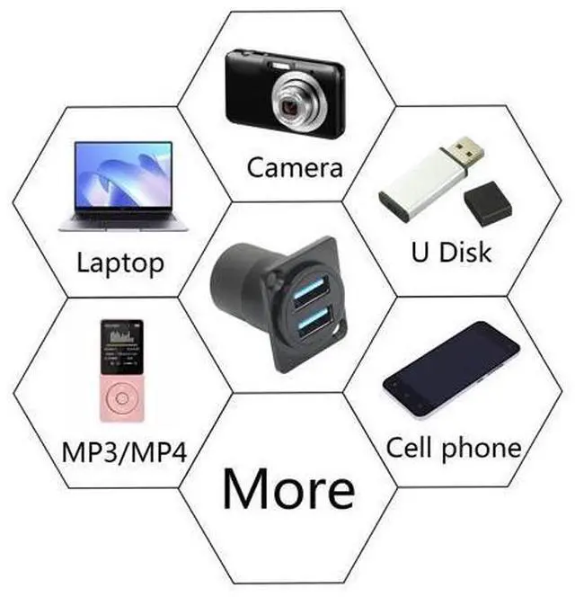 Alt view image 6 of 7 - Vszerda Dual USB 3.0 Panel Mount Connector Adapter, D-Type USB Female to Female Through Socket with Install Screw, High Speed 5Gbps Data Transfer, 5V/2A Power (Black)