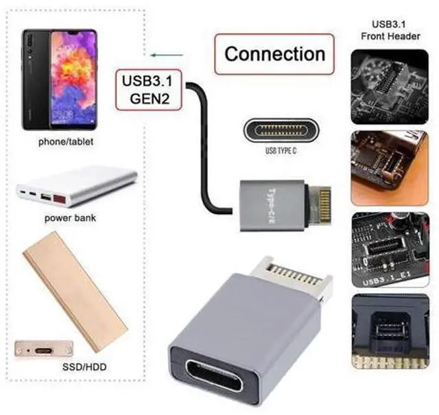 Alt view image 5 of 7 - Adapter USB 3.1 Front Panel Header Male Type-E to Type-C USB-C Female Motherboard Extension Data Adapter