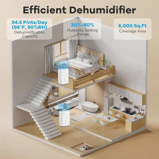 Alt view image 2 of 7 - COSTWAY 94.5 Pints Dehumidifier, 6000 Sq.Ft Portable Large Home Dehumidifier for Basements with 2 Modes & 3 Fan Speeds, 1.4 Gallon Tank