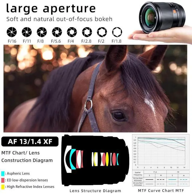 Alt view image 3 of 7 - 13mm f/1.4 F1.4 Fuji x Mount Ultra Wide Angle APS-C AF Lens for Fujifilm X-Mount Camera X-T30 II X-T4 X-T3 X-Pro3 X-Pro2 X-H1 X-T2