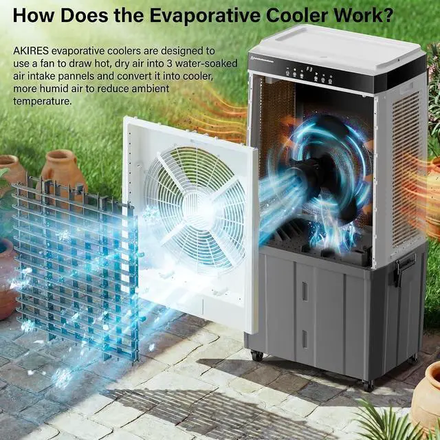 Alt view image 6 of 7 - 48" Large Swamp Cooler,6288 CFM Evaporative Air Cooler,21.5 Gal Water Tank Portable Air Cooler,120°Oscillation with Remote Control,12H Timer,3 Modes & Wind Speeds for Outdoor Indoor Use,Black