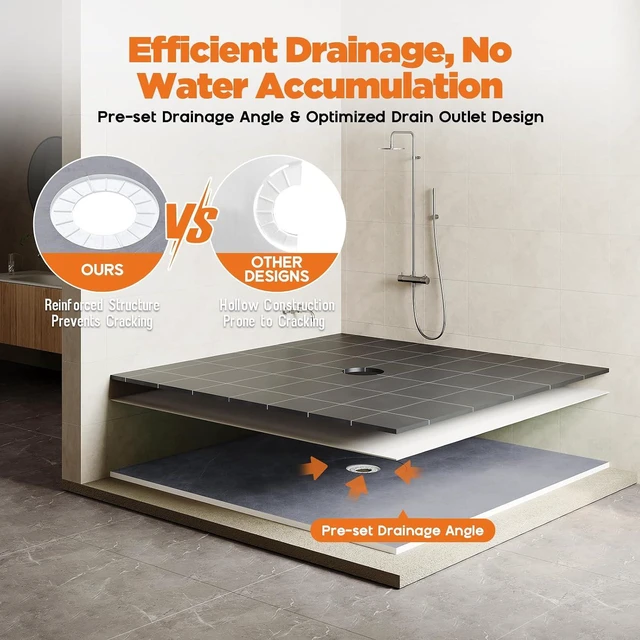 Alt view image 4 of 7 - Shower Curb Kit with Complete Shower Kit- Tray, Curb, Membrane, Seals, ABS Bonding Flange, Corners, Trowel & Level, 72" x 72" Tray, Center Outlet Position