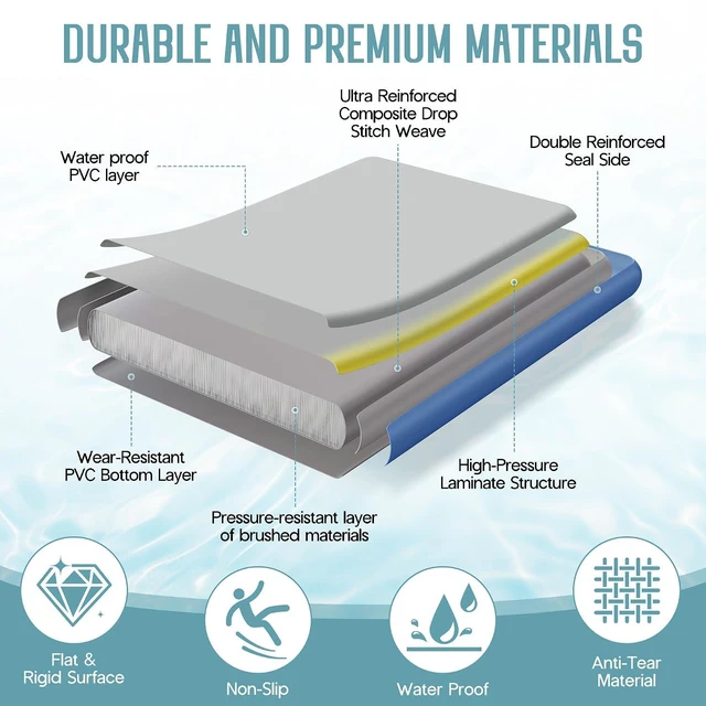 Alt view image 3 of 7 - Inflatable Floating Dock with Portable Carry Bag and Ladder, Heavy-Duty Non-Slip Surface Water Platform