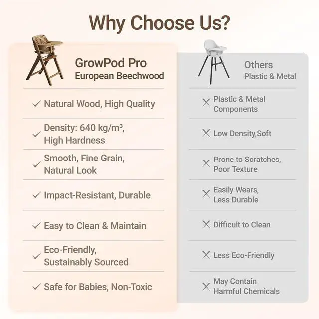 Alt view image 3 of 7 - Mamazing GrowPod Pro Wooden Baby High Chair for 6 Months to 220lbs, Easy to Clean with Tray, Compact Foldable Highchair for Kitchen & Dining Room, with 5-Point Safety Harnesses and Guard Bar