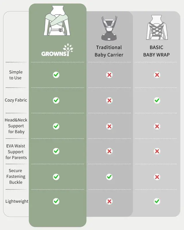 Alt view image 7 of 7 - Baby Carrier Newborn to Toddler, Cozy Baby Wraps Carrier, Ergonomic Baby Carrier with Head Support, Deep Grey