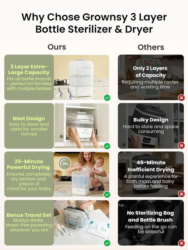 Alt view image 4 of 7 - 3 Layers Large Bottle Sterilizer and Dryer & Grownsy Bottle Sterilizer