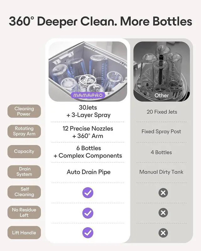 Alt view image 7 of 7 - Baby Bottle Washer Pro, Sterilizer & Dryer Wash 6 Bottles at Once, All-in-One Washer Machine for Bottles, Pump Parts & Baby Essentials Replaces Hand Washing, Time-Saving for Busy Parents
