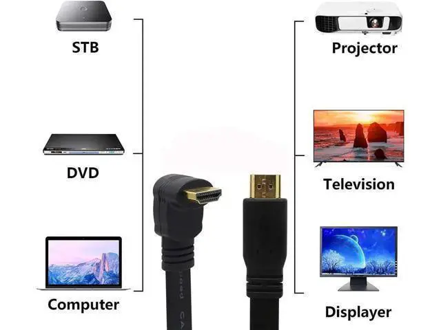 Alt view image 4 of 7 - Lemeng 1FT Flat Slim Down 90 Degree HDMI Type A Male to Male High Speed Cable