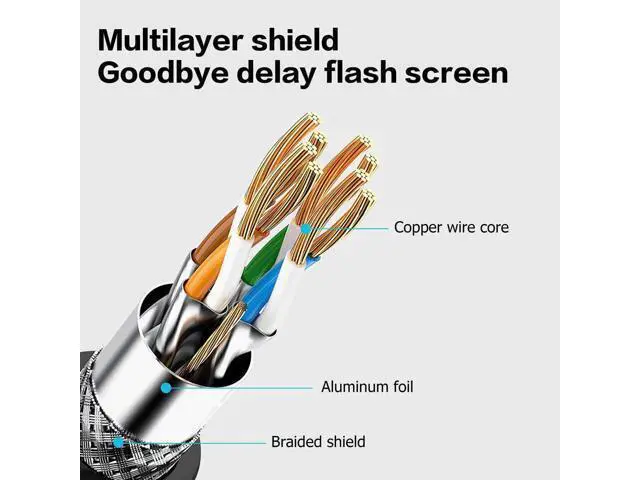 Alt view image 4 of 7 - 6.6FT Right 90 Degree HDMI 2.1 Male to Male Cable, 48Gbps Ultra High Speed, Supports 8K@60Hz, 4K@120Hz, 2K@240Hz