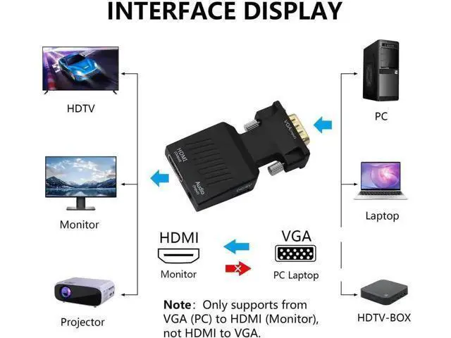 Alt view image 3 of 6 - 1080P VGA Male to HDMI Female Converter Cable, VGA to HDMI Adapter