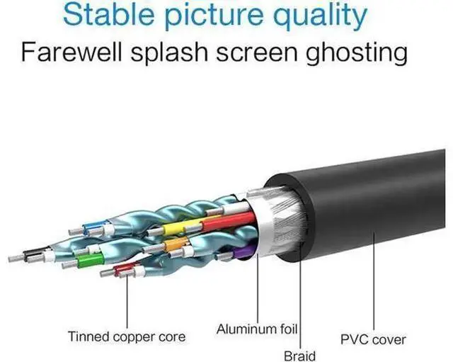 Alt view image 3 of 7 - HDMI to DVI Adapter, DVI to HDMI High Speed Bi Directional Cable, HDMI Male to DVI-D 24+1 Male, 1080P HD for Raspberry Pi, Roku, Xbox One, PS5, Graphics Card, Blue-ray, Nintendo Switch, 6 ft.