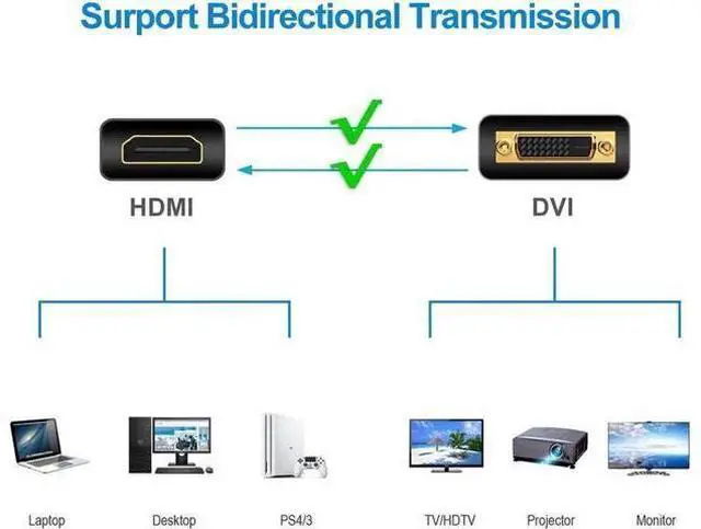 Alt view image 7 of 7 - HDMI to DVI Adapter, DVI to HDMI High Speed Bi Directional Cable, HDMI Male to DVI-D 24+1 Male, 1080P HD for Raspberry Pi, Roku, Xbox One, PS5, Graphics Card, Blue-ray, Nintendo Switch, 6 ft.