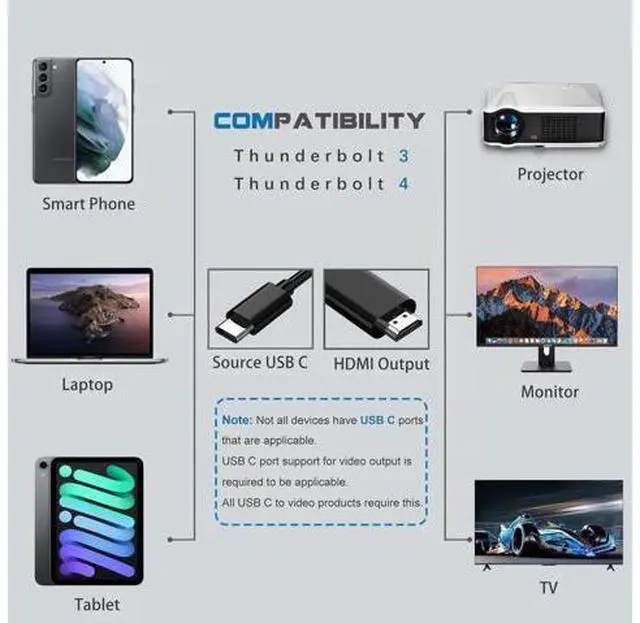 Alt view image 5 of 6 - 6ft USB-C to HDMI 4K Cable, USB Type-C Video Cord Compatible with MacBook, iPad Pro, Chromebook, Monitors & TVs