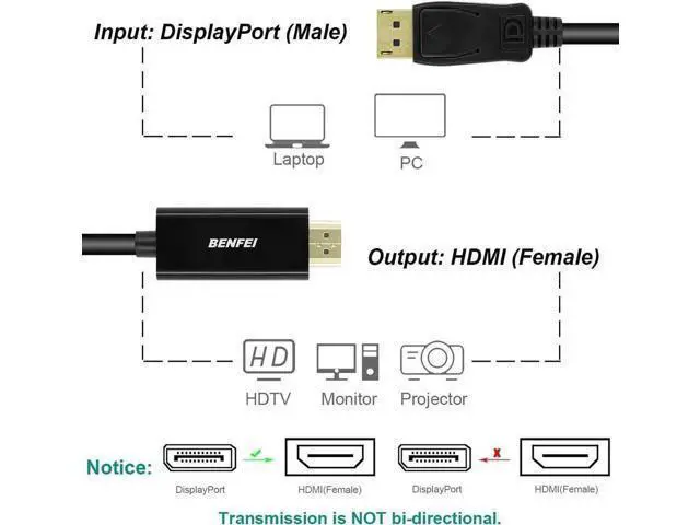 Alt view image 6 of 7 - 6FT DisplayPort to HDMI Cable, 1080P DP to HDMI Converter Cord, Black for Monitors & HDTVs