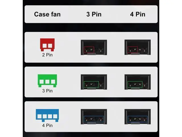 Alt view image 5 of 7 - 2 Pack 12.8 Inch 4 Pin PWM Fan Splitter Cable, 1-to-Many Fan Extension Cord Compatible with 3Pin & 4Pin PC Case Cooling Fans & Motherboard Headers