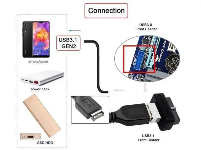Alt view image 7 of 7 - Overmolded USB 3.0 19/20Pin Motherboard Header to USB 3.1 Type-E Front Panel Extension Adapter