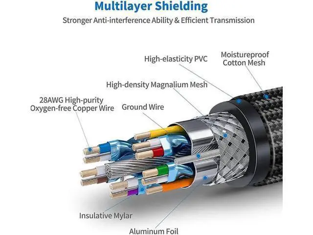Alt view image 6 of 7 - 3.3FT Black Ultra High Speed HDMI Cable, 48Gbps Bandwidth Supports 8K@60Hz