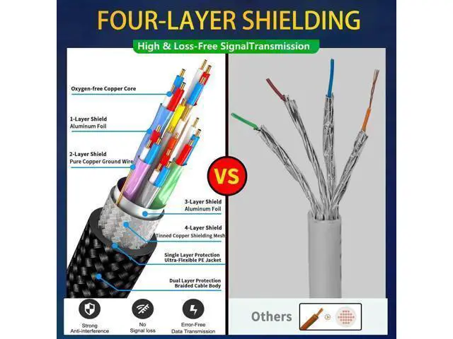 Alt view image 4 of 7 - 5ft Nylon Braided HDMI 2.1 Ultra High Speed Cable, 48Gbps Bandwidth Supports 8K@60Hz(7680×4320), 4K@120Hz, Dynamic HDR10, eARC, 3D & Dolby Atmos