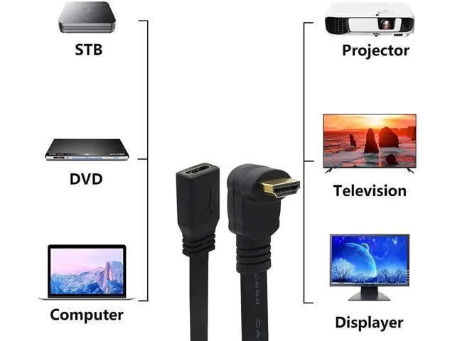 Alt view image 3 of 7 - 1FT Ultra Slim Flat HDMI Extension Cable, HDMI Type A Female to 90 Degree Down Angled Type A Male Cord