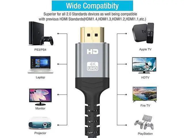 Alt view image 4 of 7 - 3.3FT/1M Nylon Braided HDMI 2.0 High Speed Cable, 18Gbps Supports 4K@60Hz HDR 2160P 1080P 3D HDCP2.2 ARC Ethernet for PS3 PS4 Monitor Projector