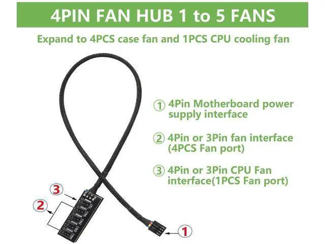 Alt view image 5 of 6 - 2-Pack 14.8 Inch 1-to-5 4-Pin PWM Fan Hub Splitter Cable for PC Cooling Fans