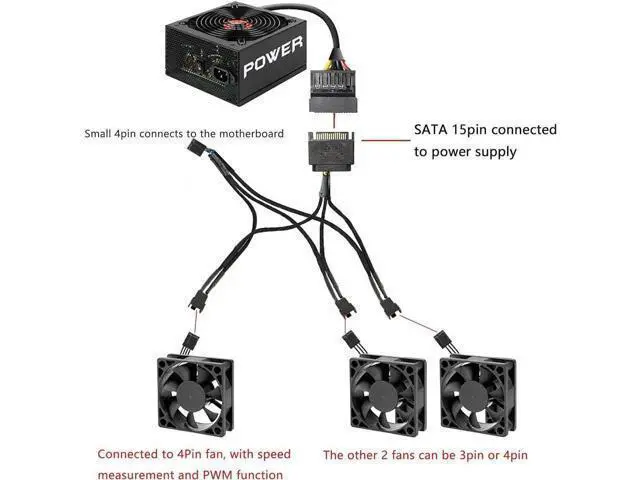 Alt view image 2 of 6 - 2 Pack SATA Power to 3/4 Pin PWM Fan Splitter Hub, 12V Desktop Chassis Cooling Fan Power Adapter