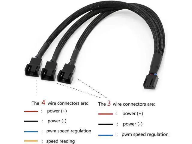 Alt view image 2 of 5 - 2 Pack Braided PWM Fan Y Splitter Cable, 1 to 3 Port 4Pin Fan Extension Cord 11.8 Inch, Compatible with 3Pin/4Pin ATX Case Cooling Fans