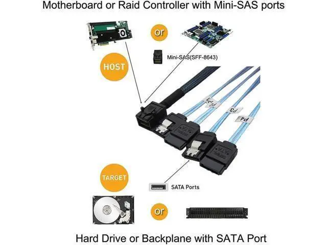 Alt view image 4 of 6 - 1.64ft / 50CM Internal 12G SFF-8643 HD Mini SAS to 4×SATA Breakout Cable, Mini SAS Controller to Quad SATA Hard Drive Backplane Fanout Cord