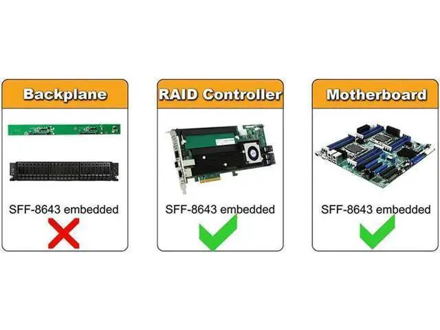 Alt view image 3 of 6 - 1.64ft / 50CM Internal 12G SFF-8643 HD Mini SAS to 4×SATA Breakout Cable, Mini SAS Controller to Quad SATA Hard Drive Backplane Fanout Cord