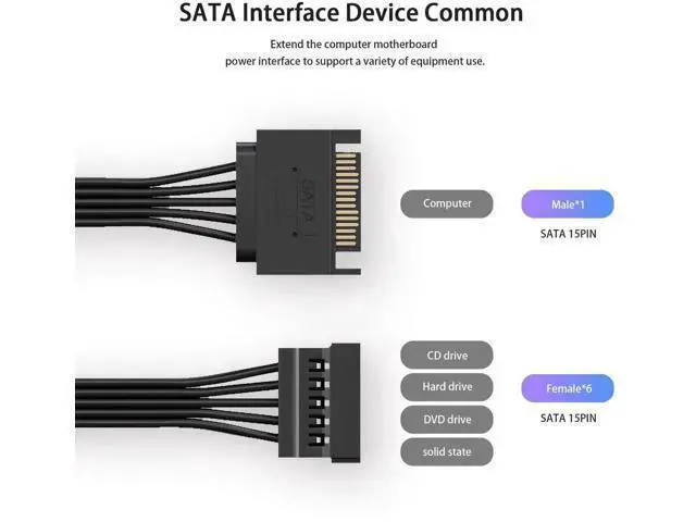 Alt view image 7 of 7 - 15 Pin SATA Male to 6-Port SATA Female Power Splitter Cable, Black Multi-Way SATA Power Extension Cord for HDD, SSD & Optical Drives