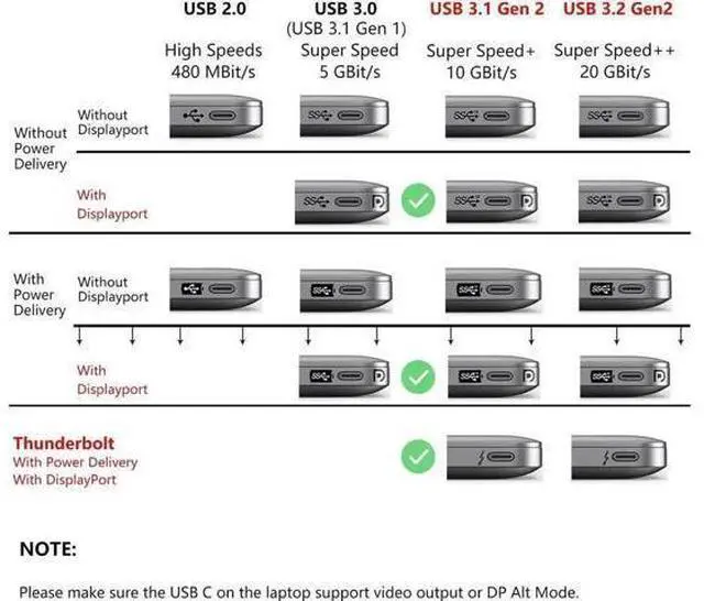 Alt view image 7 of 7 - 40Gbps USB4 Cable with 8K Video and 240W Charging - Compatible with USB4, Thunderbolt 3/4 Cable and all USB-C devices 5 Feet