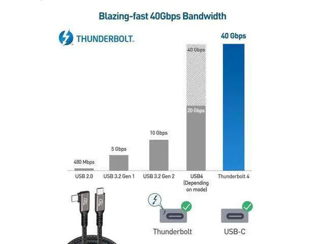 Alt view image 3 of 7 - Right Angle USB4 Type-C to C Nylon Braided Cable 1.6FT, 40Gbps Data, 8K UHD Video & 240W PD Fast Charging Cord Compatible with Thunderbolt 3/4, MacBook, iPad, Oculus Quest