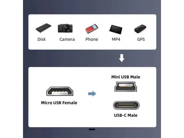 Alt view image 3 of 7 - 2 Pack USB-C & Mini USB Male to Micro USB Female Adapter | USB2.0 480Mbps Data, 12W 5V/2.4A Charging Converter