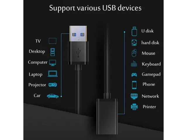 Alt view image 6 of 7 - 10FT USB 3.0 Male to Female Extension Cable, High Speed Data Transfer Cord for Smart TV, PS4, Xbox One & External SSD