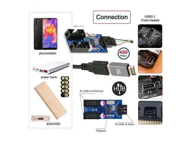 Alt view image 4 of 7 - USB3.1 Type-E 20Pin Male to Dual USB2.0 A Female + 9Pin/10Pin Motherboard Header Internal Hub Adapter, 1-to-2 USB Port Multiplier Splitter Cable