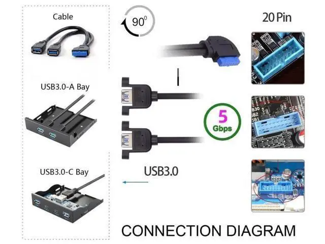Alt view image 2 of 7 - 30cm 90 Degree Right Angled 2-Port USB 3.0 Female to 20Pin Male Cable, Screw Mount Front Panel Cable for Motherboard