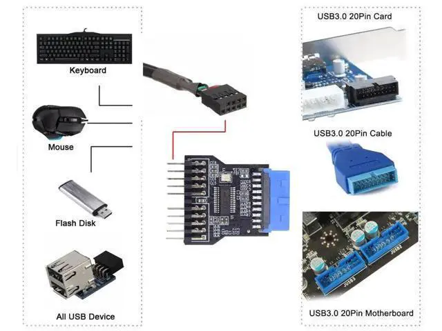 Alt view image 3 of 7 - Motherboard USB3.0 19Pin Header to Dual USB2.0 9Pin Female Splitter Cable, 1-to-2 Internal USB Port Multiplier Adapter